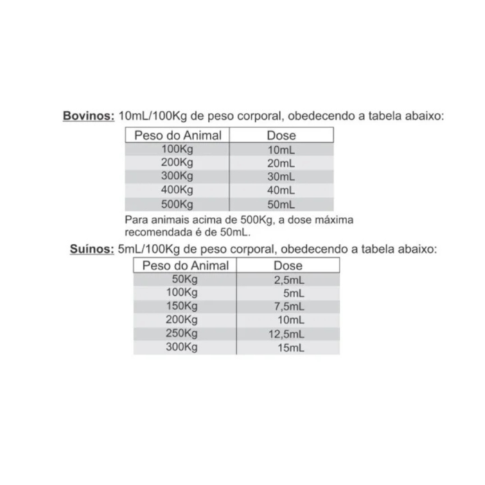 CYPERBIO PLUS POUR ON 1 LITRO - BIOFARM - Imagem 2